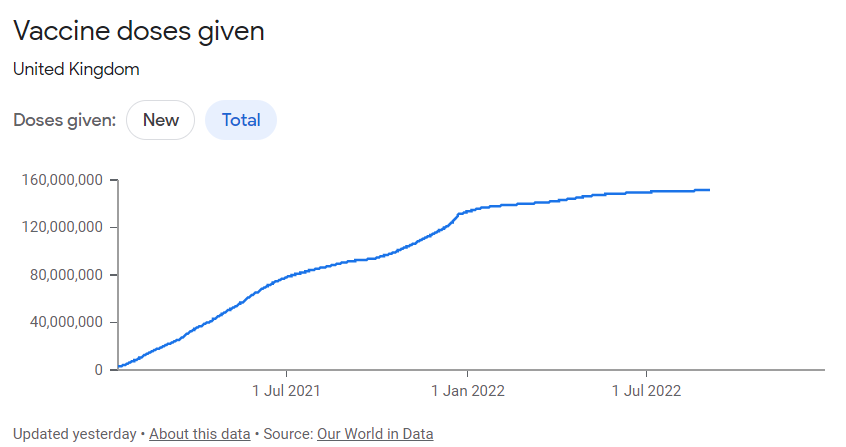 Vaccination doses uk all time